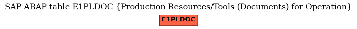 E-R Diagram for table E1PLDOC (Production Resources/Tools (Documents) for Operation)