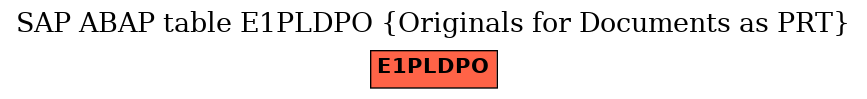 E-R Diagram for table E1PLDPO (Originals for Documents as PRT)