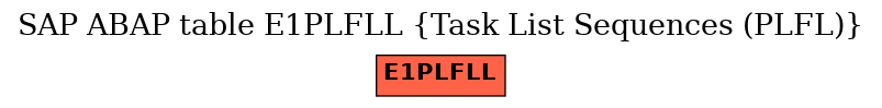E-R Diagram for table E1PLFLL (Task List Sequences (PLFL))