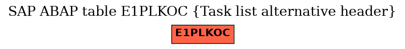 E-R Diagram for table E1PLKOC (Task list alternative header)