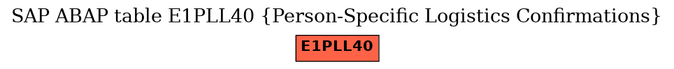 E-R Diagram for table E1PLL40 (Person-Specific Logistics Confirmations)