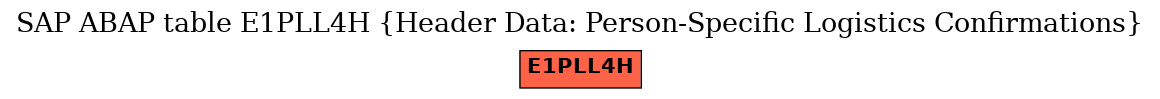 E-R Diagram for table E1PLL4H (Header Data: Person-Specific Logistics Confirmations)