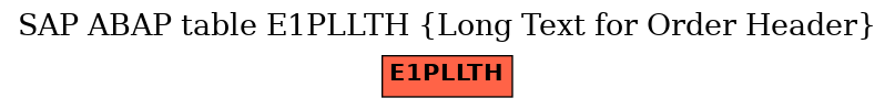 E-R Diagram for table E1PLLTH (Long Text for Order Header)