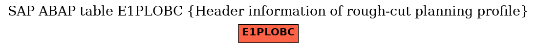 E-R Diagram for table E1PLOBC (Header information of rough-cut planning profile)