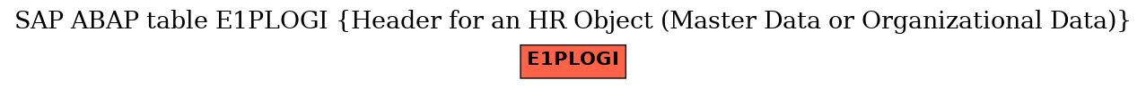 E-R Diagram for table E1PLOGI (Header for an HR Object (Master Data or Organizational Data))