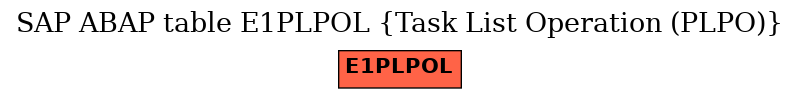 E-R Diagram for table E1PLPOL (Task List Operation (PLPO))