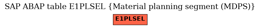 E-R Diagram for table E1PLSEL (Material planning segment (MDPS))