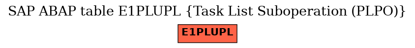 E-R Diagram for table E1PLUPL (Task List Suboperation (PLPO))