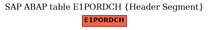 E-R Diagram for table E1PORDCH (Header Segment)