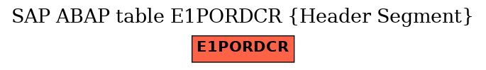 E-R Diagram for table E1PORDCR (Header Segment)