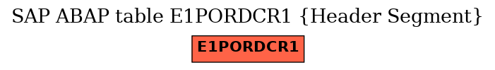 E-R Diagram for table E1PORDCR1 (Header Segment)