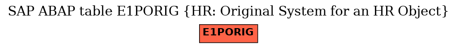 E-R Diagram for table E1PORIG (HR: Original System for an HR Object)