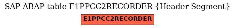 E-R Diagram for table E1PPCC2RECORDER (Header Segment)