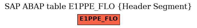 E-R Diagram for table E1PPE_FLO (Header Segment)