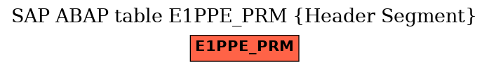 E-R Diagram for table E1PPE_PRM (Header Segment)