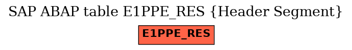 E-R Diagram for table E1PPE_RES (Header Segment)
