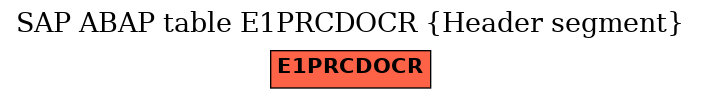 E-R Diagram for table E1PRCDOCR (Header segment)