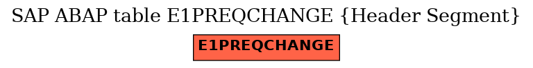 E-R Diagram for table E1PREQCHANGE (Header Segment)