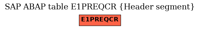 E-R Diagram for table E1PREQCR (Header segment)