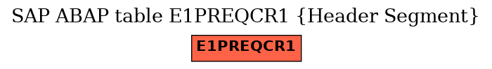 E-R Diagram for table E1PREQCR1 (Header Segment)