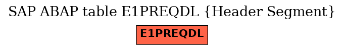E-R Diagram for table E1PREQDL (Header Segment)