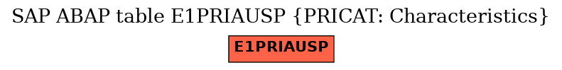 E-R Diagram for table E1PRIAUSP (PRICAT: Characteristics)