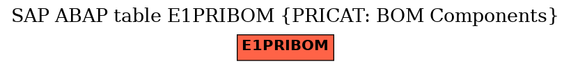 E-R Diagram for table E1PRIBOM (PRICAT: BOM Components)