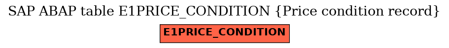 E-R Diagram for table E1PRICE_CONDITION (Price condition record)