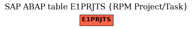 E-R Diagram for table E1PRJTS (RPM Project/Task)