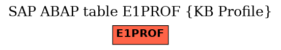 E-R Diagram for table E1PROF (KB Profile)