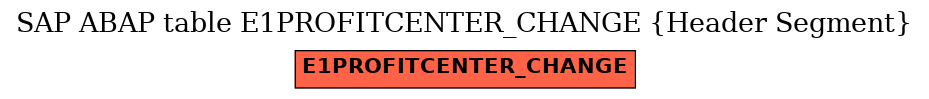 E-R Diagram for table E1PROFITCENTER_CHANGE (Header Segment)