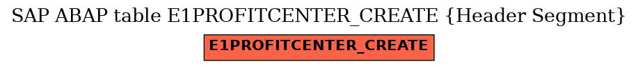 E-R Diagram for table E1PROFITCENTER_CREATE (Header Segment)