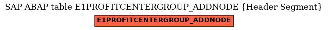 E-R Diagram for table E1PROFITCENTERGROUP_ADDNODE (Header Segment)