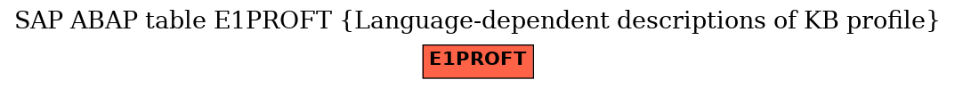 E-R Diagram for table E1PROFT (Language-dependent descriptions of KB profile)