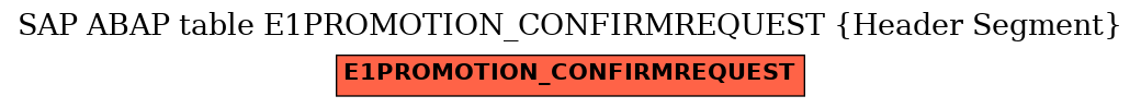E-R Diagram for table E1PROMOTION_CONFIRMREQUEST (Header Segment)