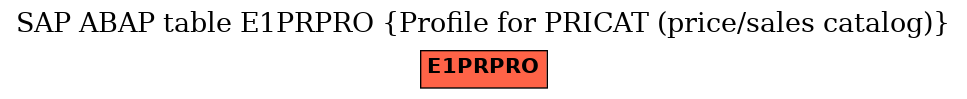 E-R Diagram for table E1PRPRO (Profile for PRICAT (price/sales catalog))