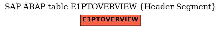 E-R Diagram for table E1PTOVERVIEW (Header Segment)