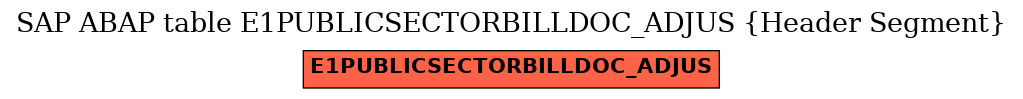 E-R Diagram for table E1PUBLICSECTORBILLDOC_ADJUS (Header Segment)