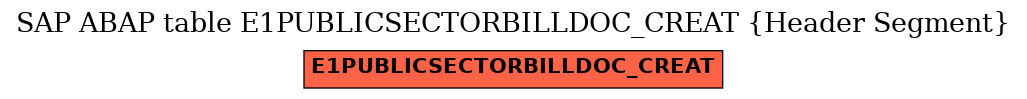 E-R Diagram for table E1PUBLICSECTORBILLDOC_CREAT (Header Segment)