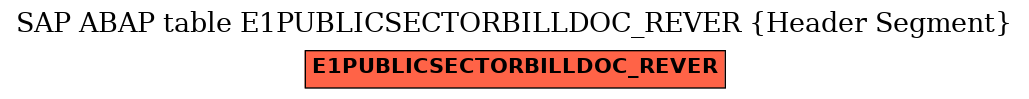 E-R Diagram for table E1PUBLICSECTORBILLDOC_REVER (Header Segment)