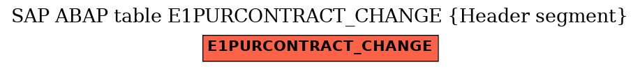 E-R Diagram for table E1PURCONTRACT_CHANGE (Header segment)