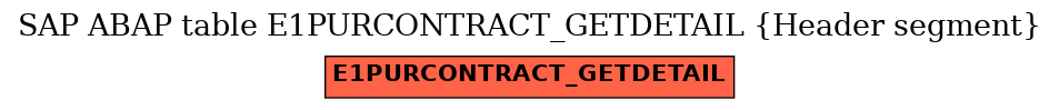 E-R Diagram for table E1PURCONTRACT_GETDETAIL (Header segment)