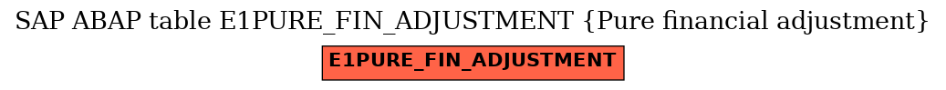 E-R Diagram for table E1PURE_FIN_ADJUSTMENT (Pure financial adjustment)