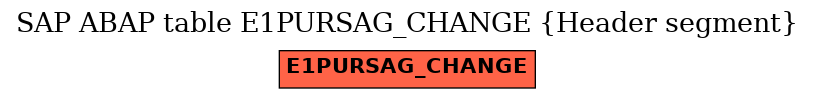 E-R Diagram for table E1PURSAG_CHANGE (Header segment)