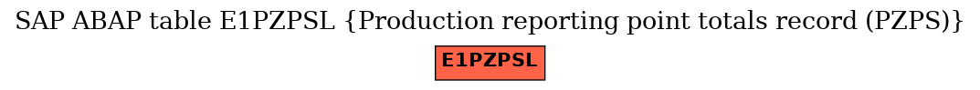 E-R Diagram for table E1PZPSL (Production reporting point totals record (PZPS))