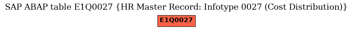E-R Diagram for table E1Q0027 (HR Master Record: Infotype 0027 (Cost Distribution))