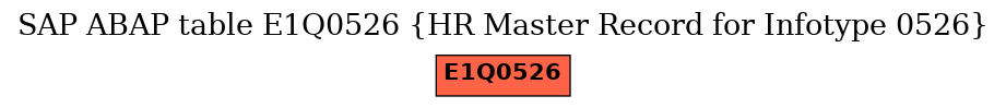 E-R Diagram for table E1Q0526 (HR Master Record for Infotype 0526)