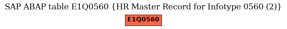 E-R Diagram for table E1Q0560 (HR Master Record for Infotype 0560 (2))