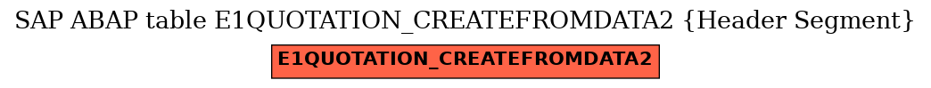 E-R Diagram for table E1QUOTATION_CREATEFROMDATA2 (Header Segment)