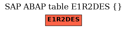 E-R Diagram for table E1R2DES ()